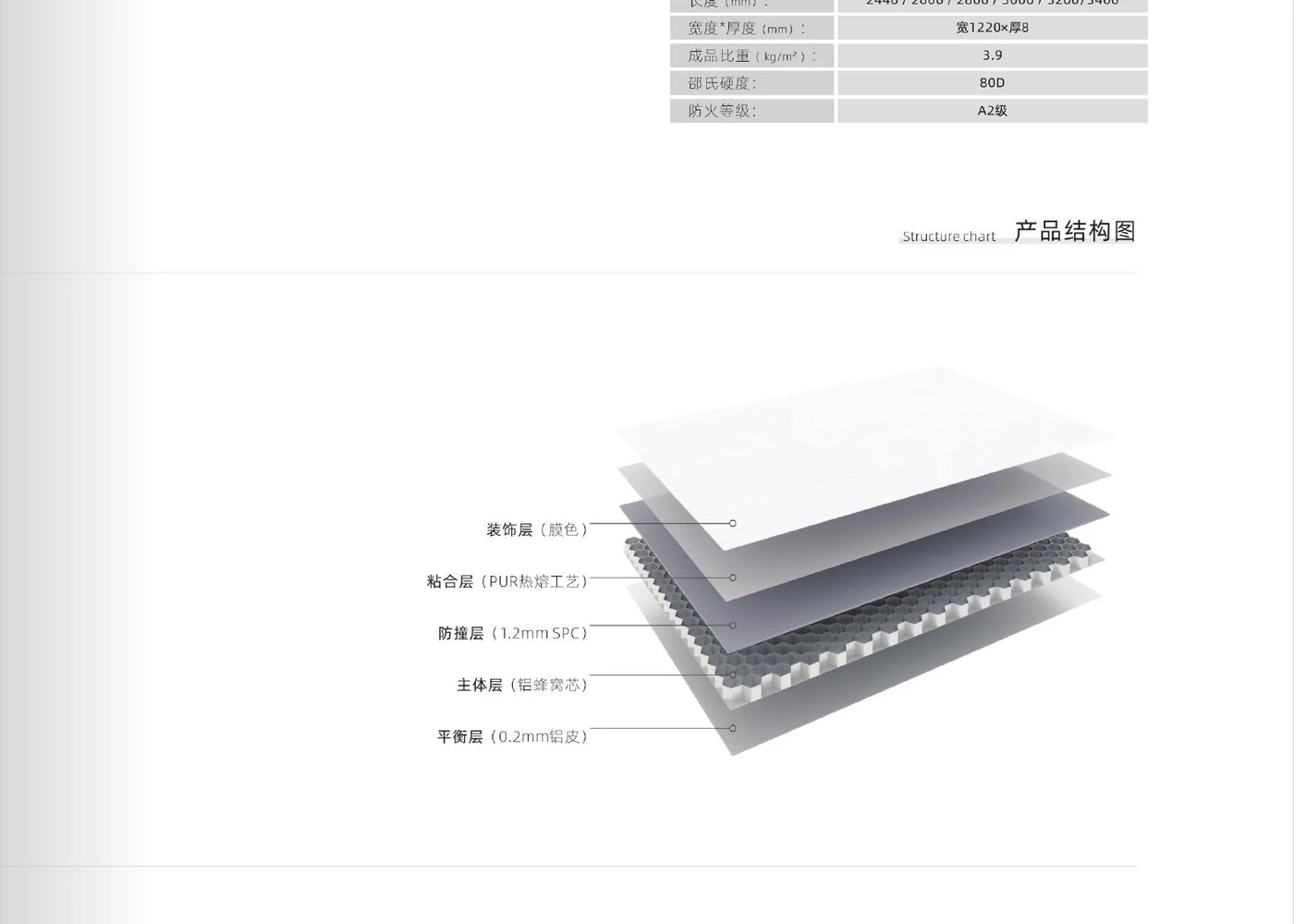 Layered structure of Aluminum Crystal Honeycomb Panel