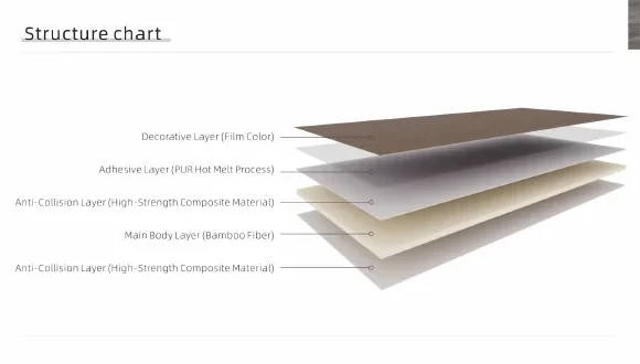 Layered structure of Double-sided Anti-collision Board 08
