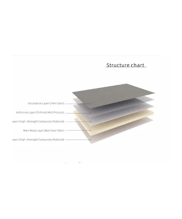 Anti-collision Board GH72 catalog presentation