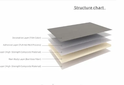 Layered structure of Anti-collision Board GH72