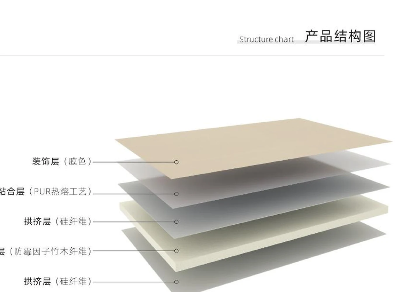 Layered structure of Crystal Panel 08