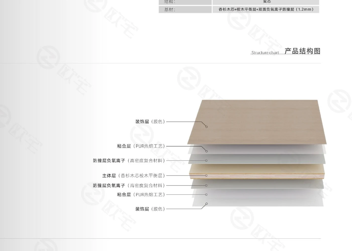 Layered structure of Furniture Board 18