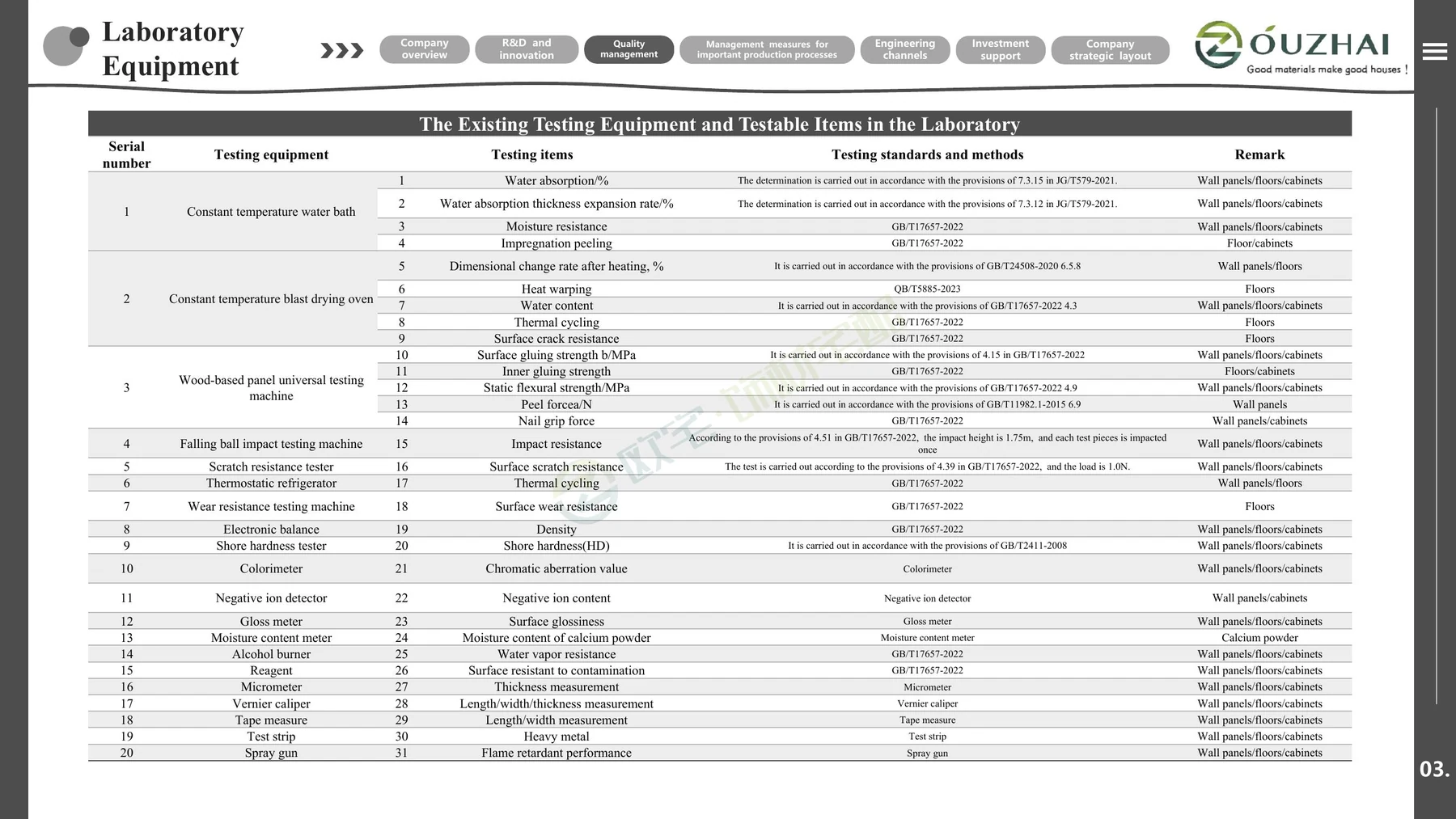 OUZHAI laboratory equipment and testable item list