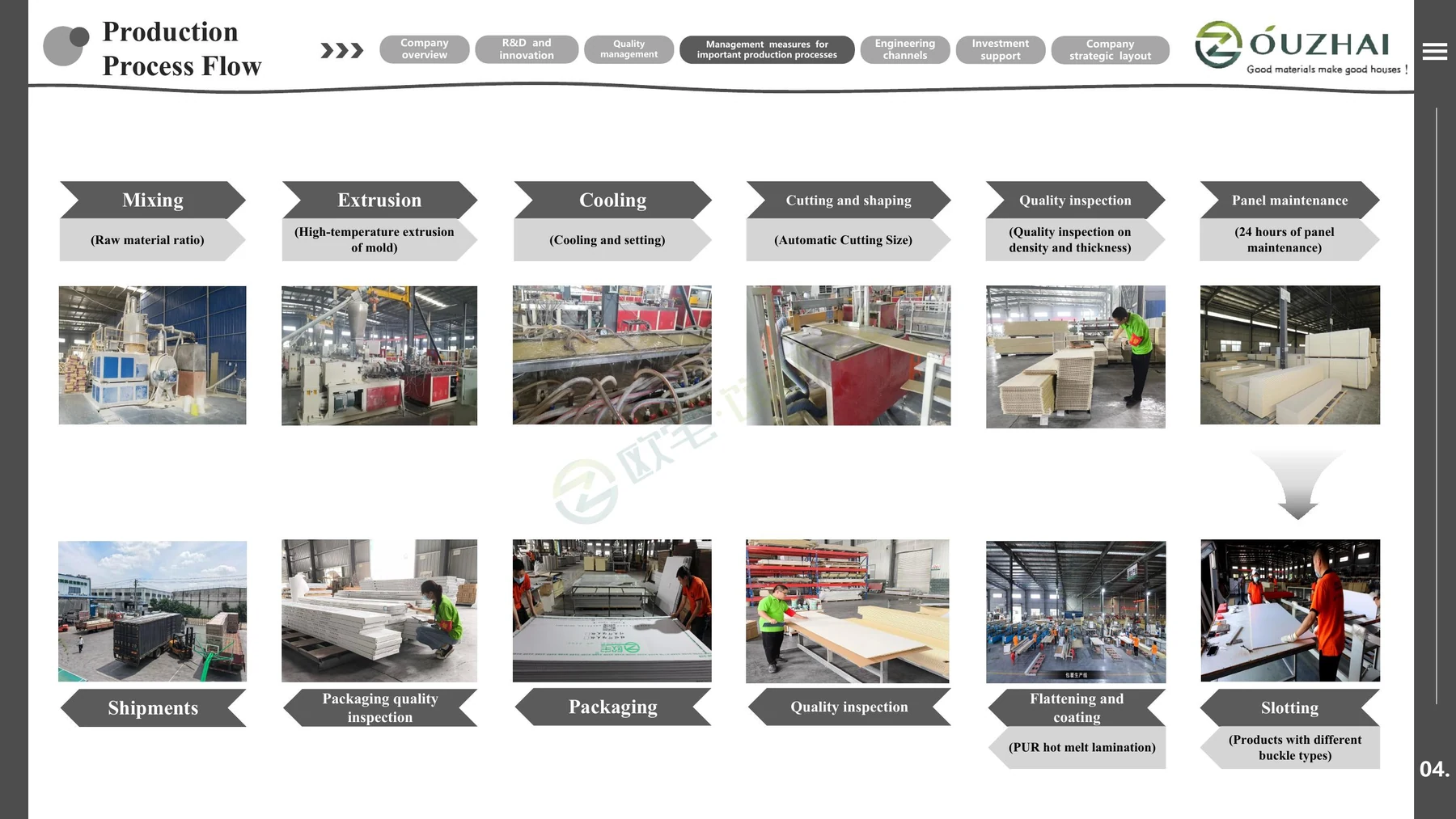 OUZHAI production process flow