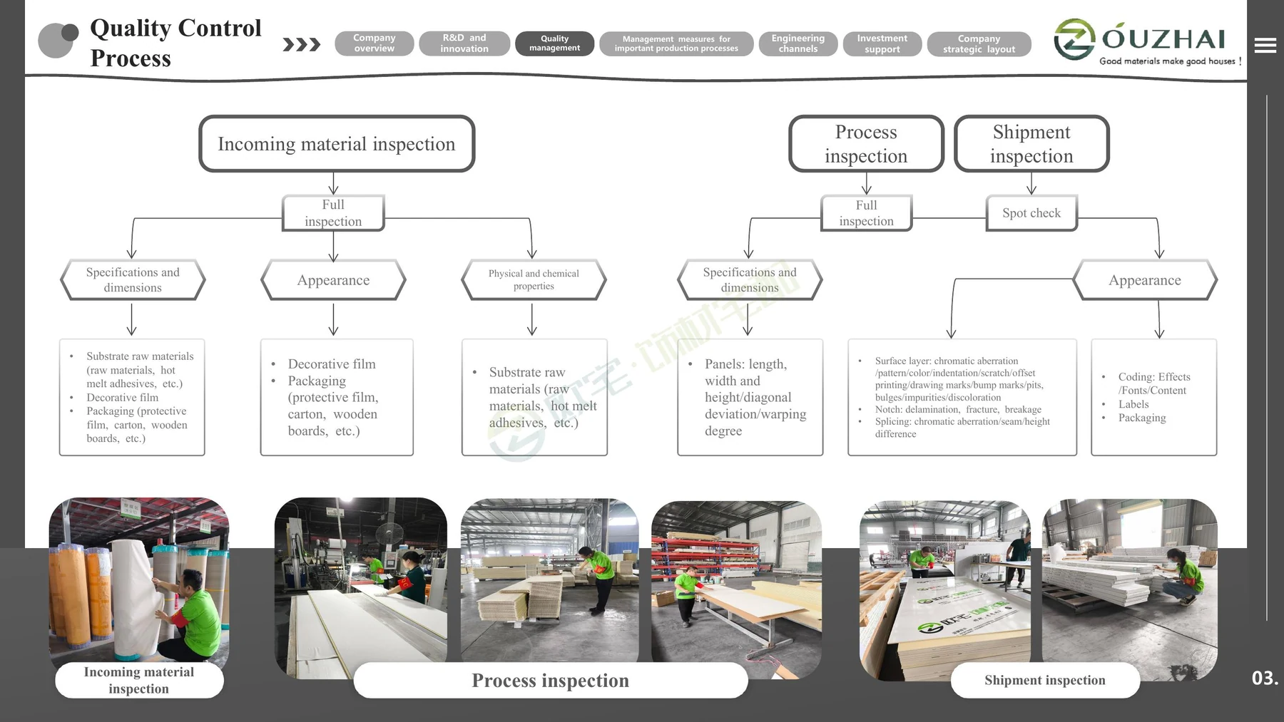 OUZHAI incoming, process and shipment inspection flow