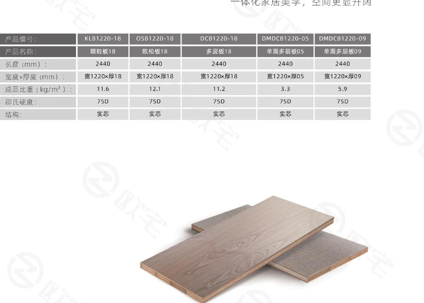 Layered structure of Same-color Interior Door System