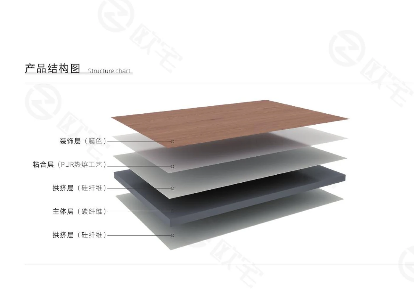 Layered structure of Silicon Carbon Panel 08