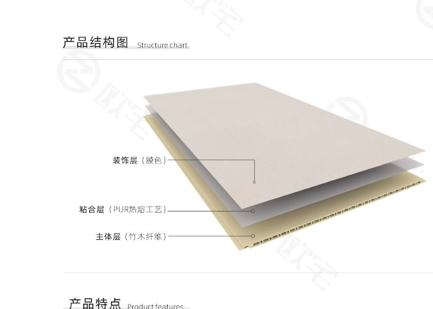 Layered structure of 400 / 600 V-Seam Panel